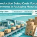 How Production Setup Costs Force MOQ Requirements in Packaging Manufacturing