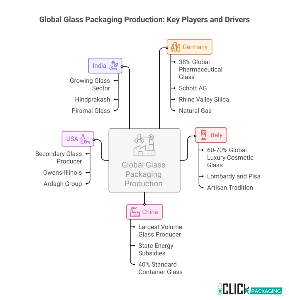 INFOGRAPHIC Global Glass Packaging Production Map