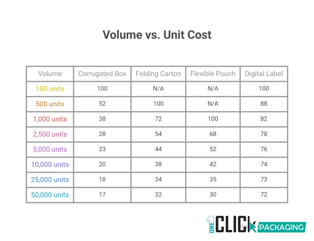 INFOGRAPHIC MOQ Unit Cost Curve: How Price Per Unit Falls as Volume Rises