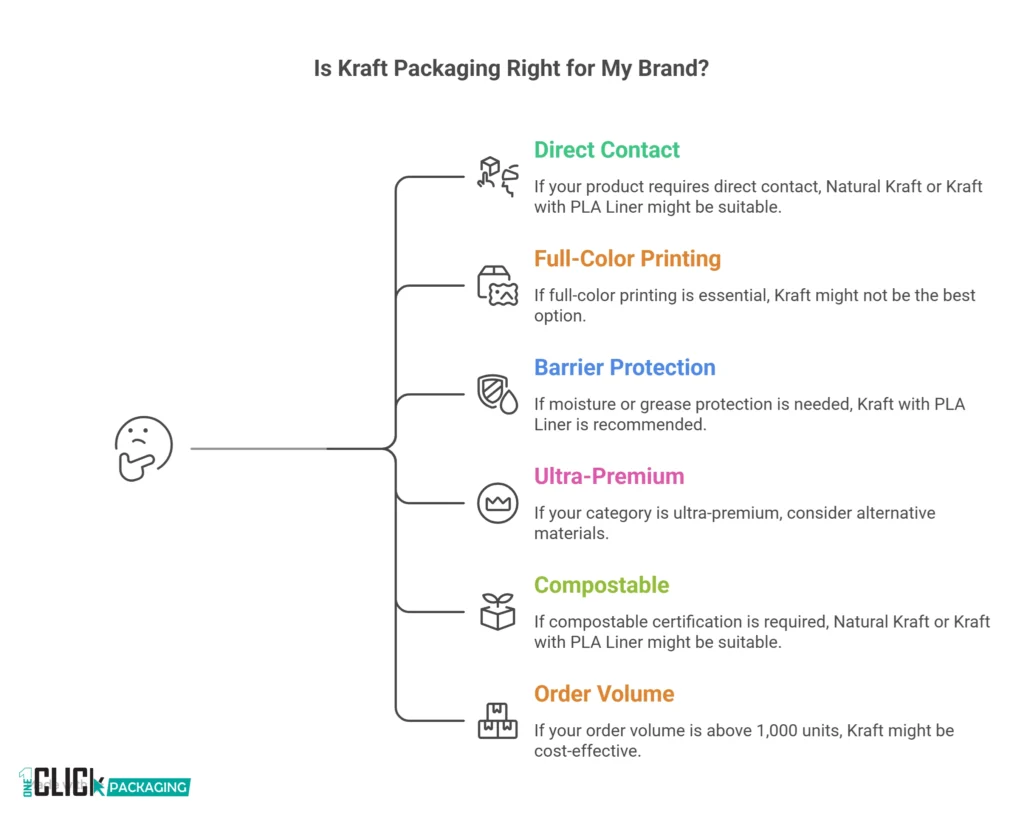 INFOGRAPHIC Should Your Brand Use Kraft? A 6-Question Decision Framework
